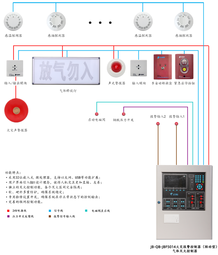 JB-QB-JBF5014广西气体灭火控制器系统组成图