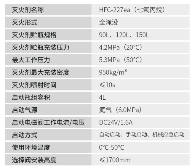 管网式西藏西藏七氟丙烷灭火系统技术参数